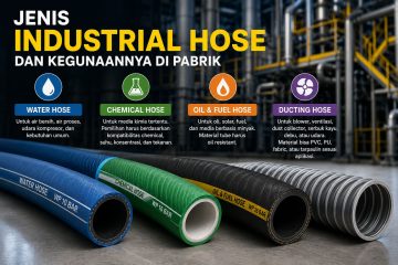 Industrial hoses in blue, green, orange, and purple with labels: Water Hose, Chemical Hose, Oil & Fuel Hose, Ducting Hose; Indonesian descriptions and icons explain uses in a factory setting.