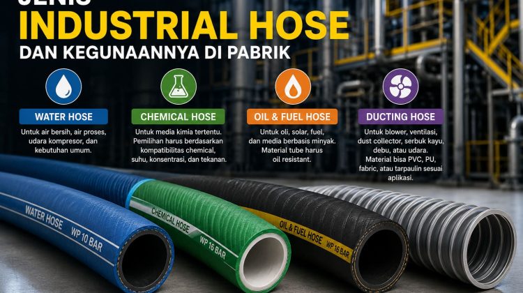 Industrial hoses in blue, green, orange, and purple with labels: Water Hose, Chemical Hose, Oil & Fuel Hose, Ducting Hose; Indonesian descriptions and icons explain uses in a factory setting.