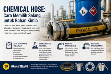 Hero image for a guide on choosing chemical hoses; shows a large industrial hose with yellow label in a chemical plant setting